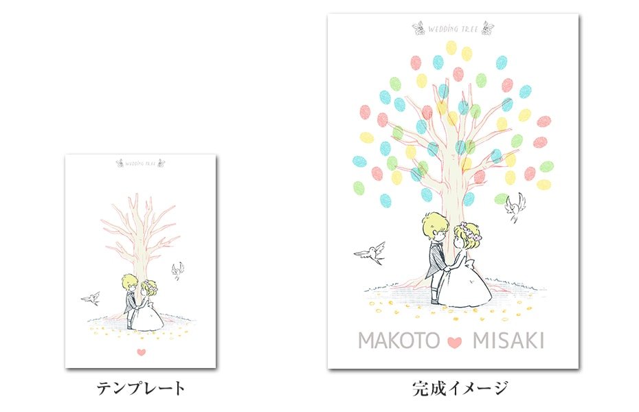 似顔絵とモデル
